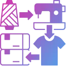 Textile and Garment Manufacturing