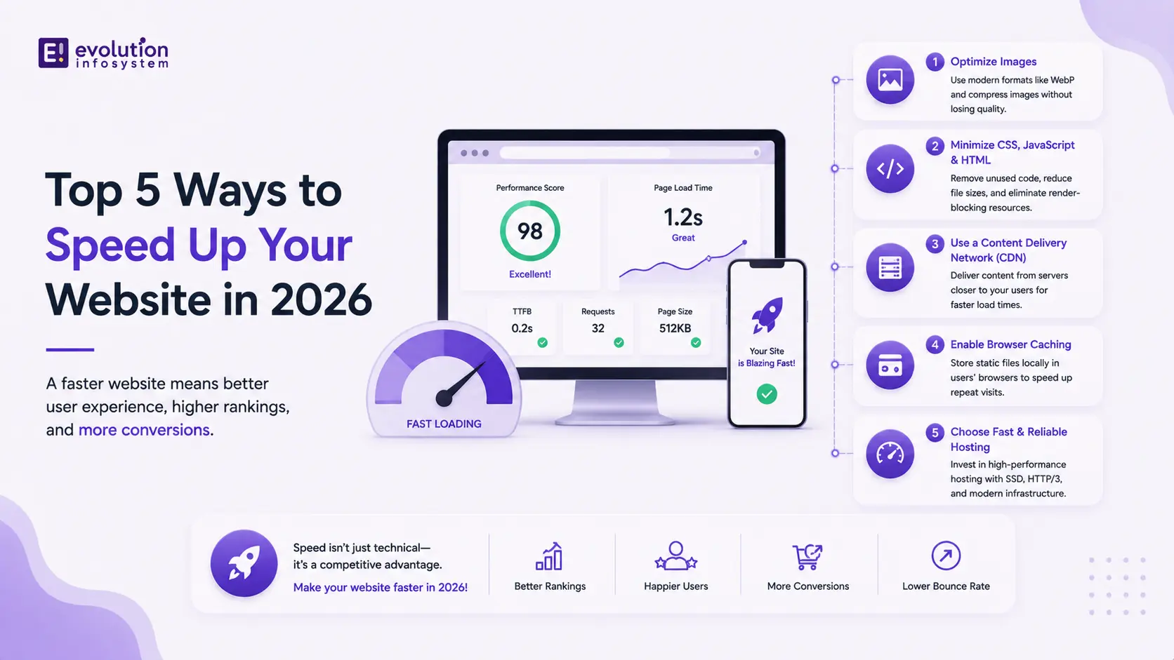 Top 5 Ways to Speed Up Your Website cover