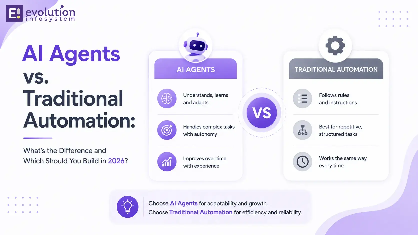 AI Agents vs. Traditional Automation: What's the Difference and Which Should You Build in 2026? cover