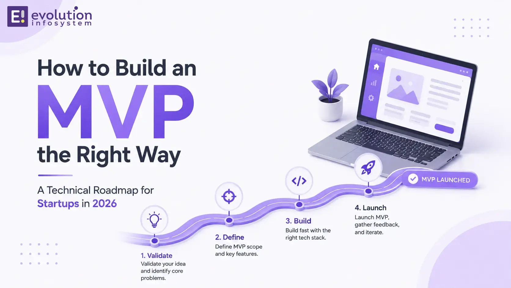 How to Build an MVP the Right Way: A Technical Roadmap for Startups in 2026 cover