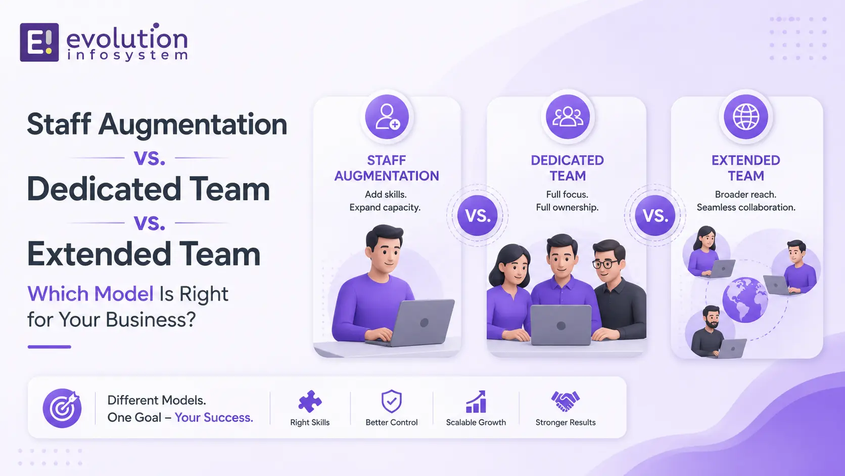 Staff Augmentation vs. Dedicated Team vs. Extended Team: Which Model Is Right for Your Business? cover