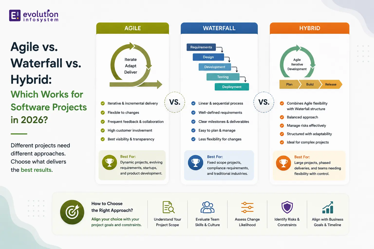 Agile vs. Waterfall vs. Hybrid: Which Works for Software Projects? cover