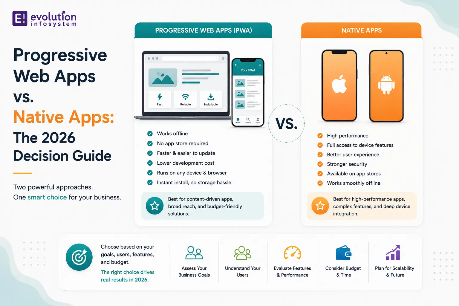 Progressive Web Apps vs. Native Apps: The 2026 Decision Guide cover