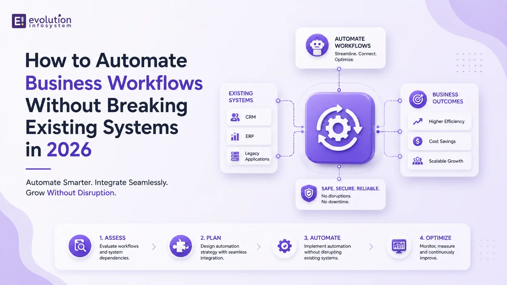 How to Automate Business Workflows Without Breaking Existing Systems in 2026 cover