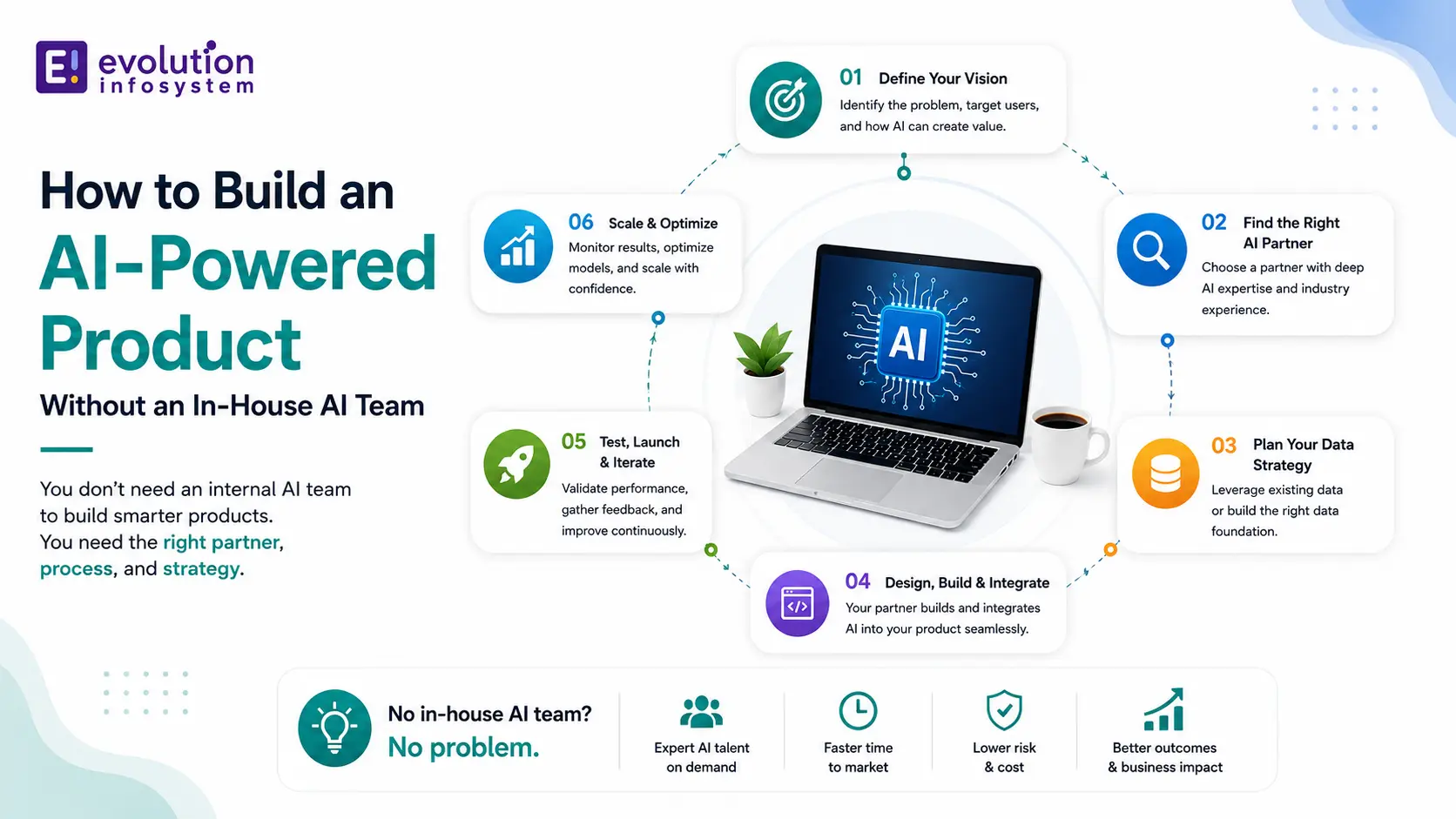 How to Build an AI-Powered Product Without an In-House AI Team cover