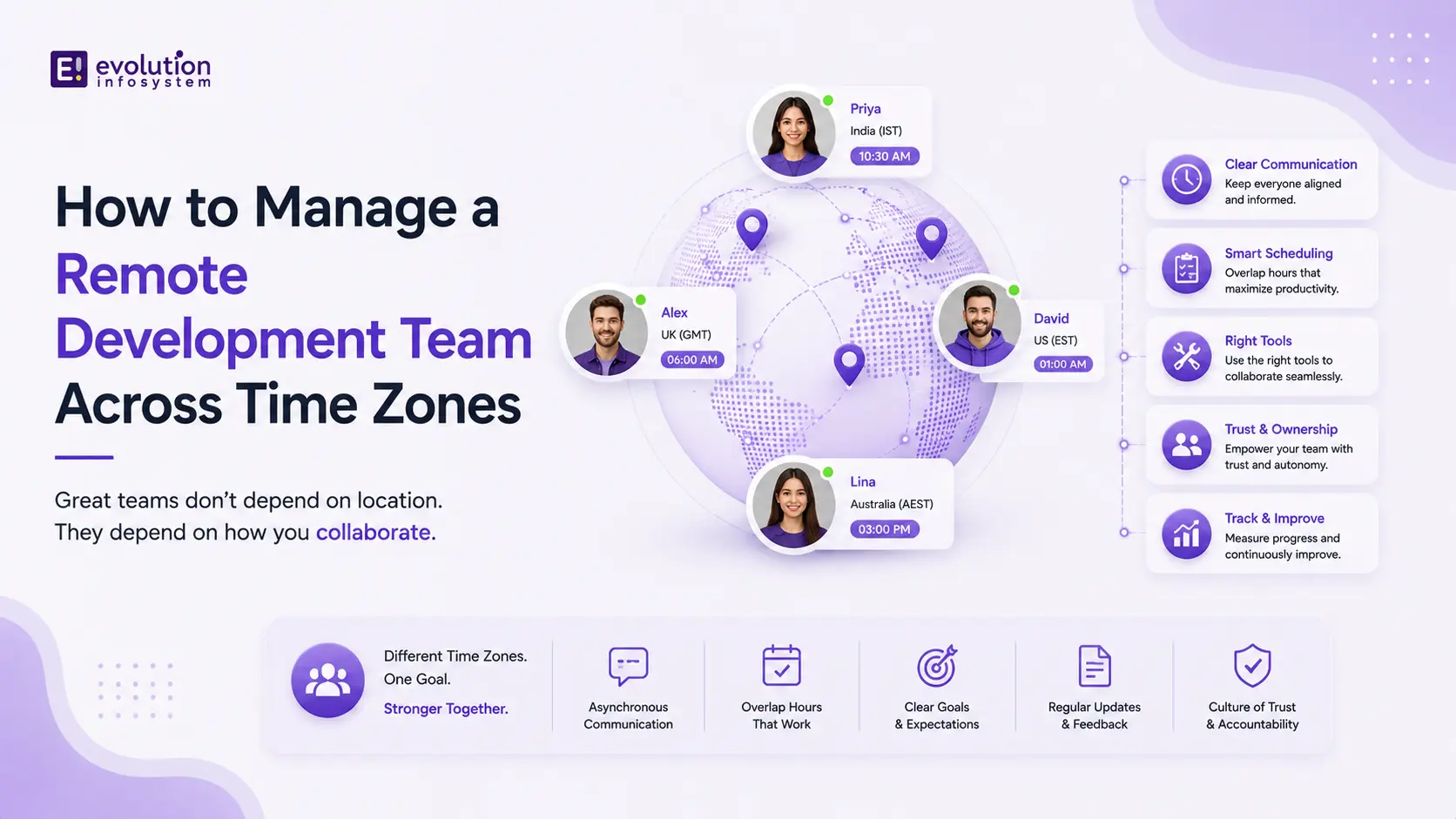 How to Manage a Remote Development Team Across Time Zones cover