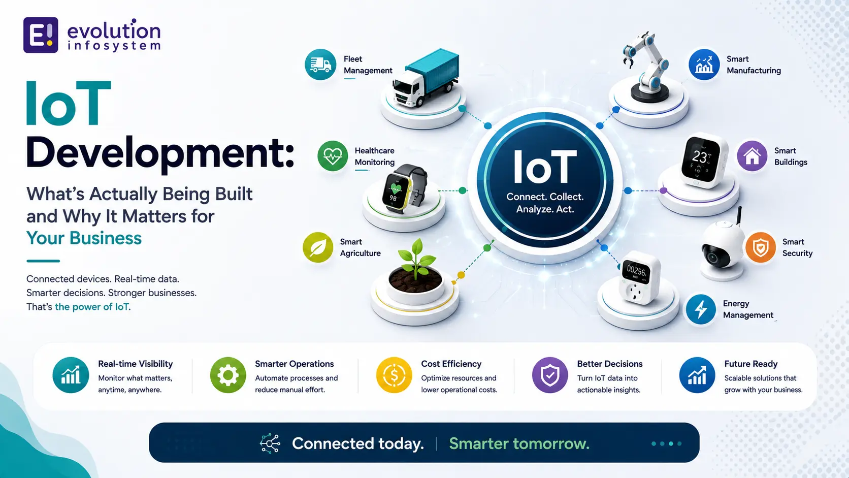 IoT Development: What's Actually Being Built and Why It Matters for Your Business cover