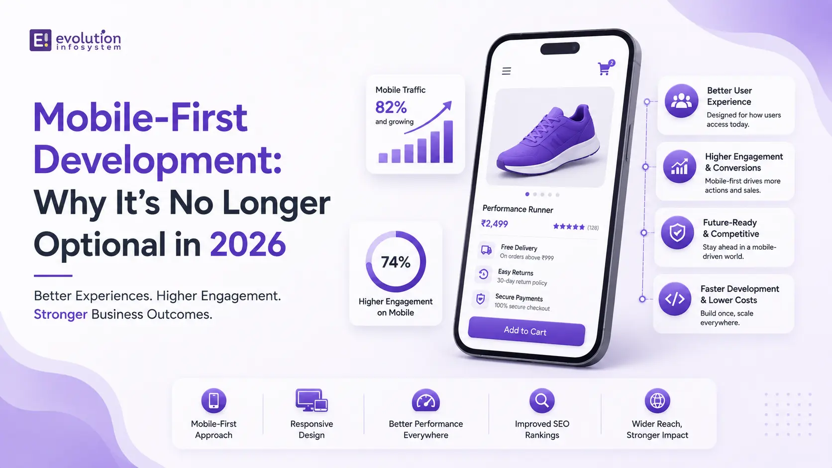 Mobile-First Development: Why It's No Longer Optional cover