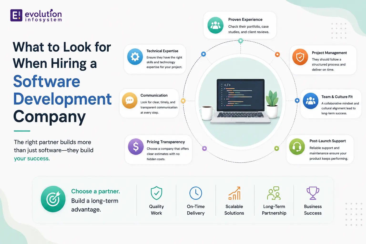 What to Look for When Hiring a Software Development Company cover
