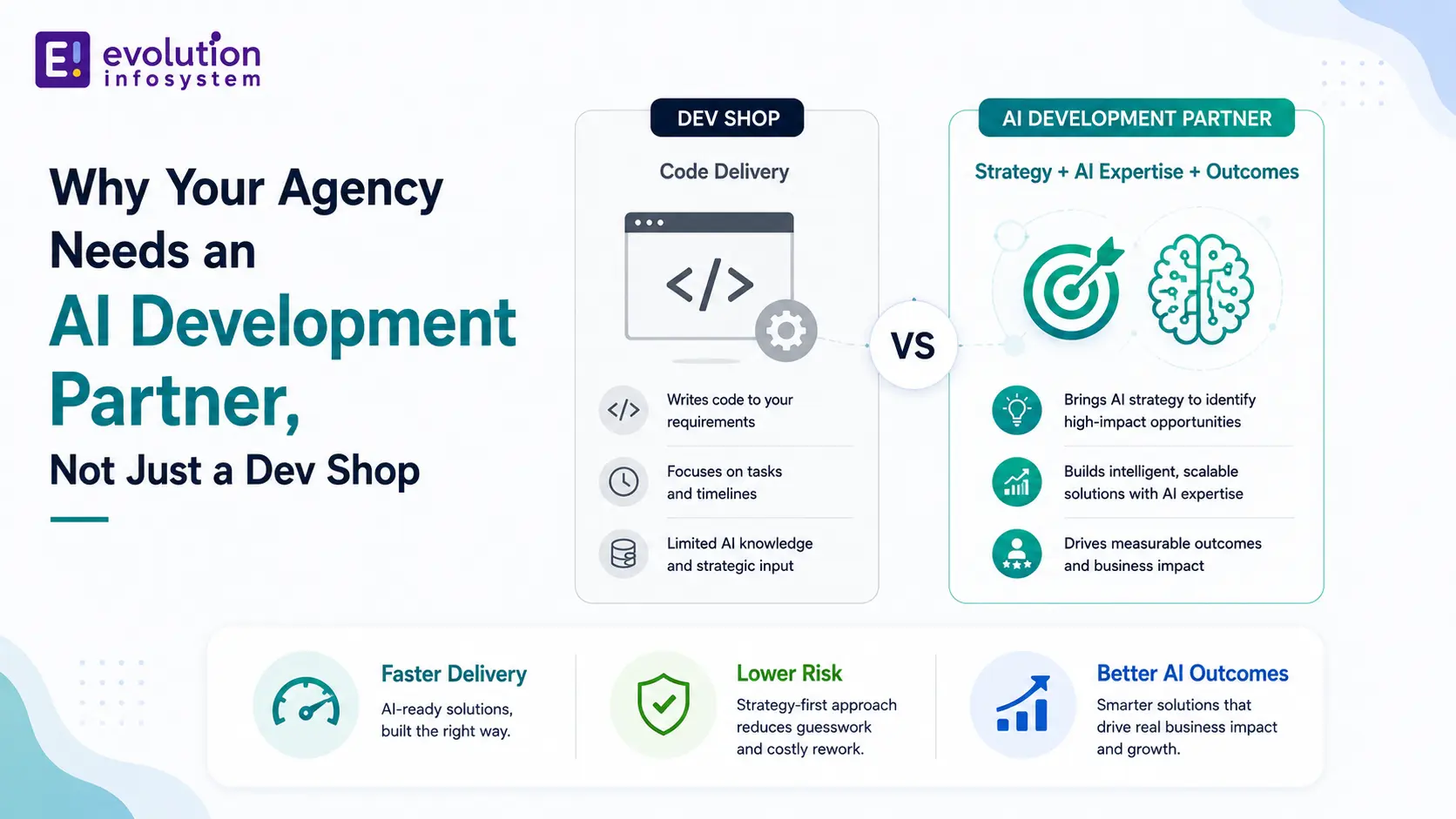 Why Your Agency Needs an AI Development Partner, Not Just a Dev Shop cover