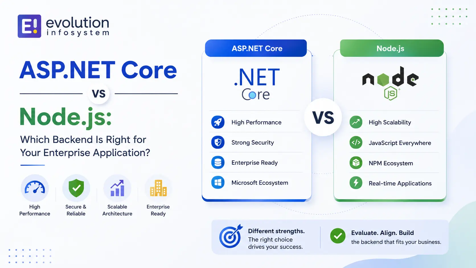 ASP.NET Core vs Node.js: Which Backend Is Right for Your Enterprise Application? cover