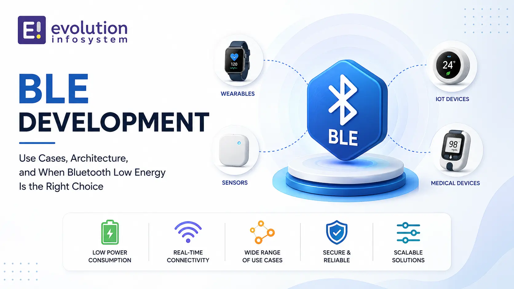 BLE Development: Use Cases, Architecture, and When Bluetooth Low Energy Is the Right Choice cover