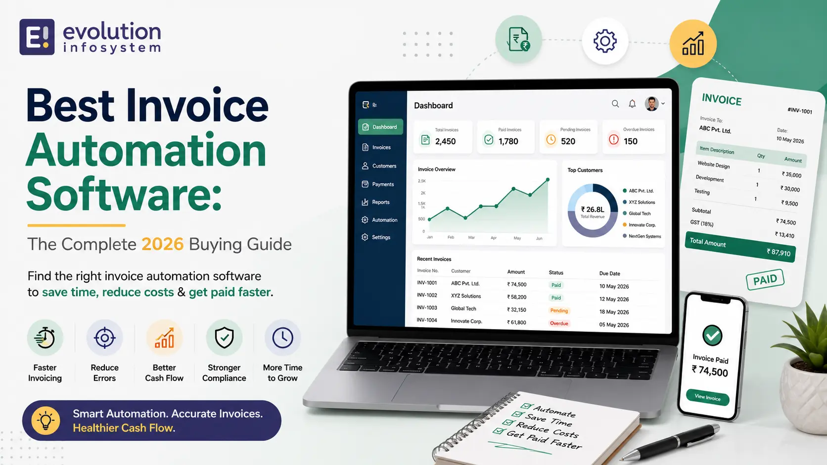 Best Invoice Automation Software India: The Complete 2026 Buying Guide cover