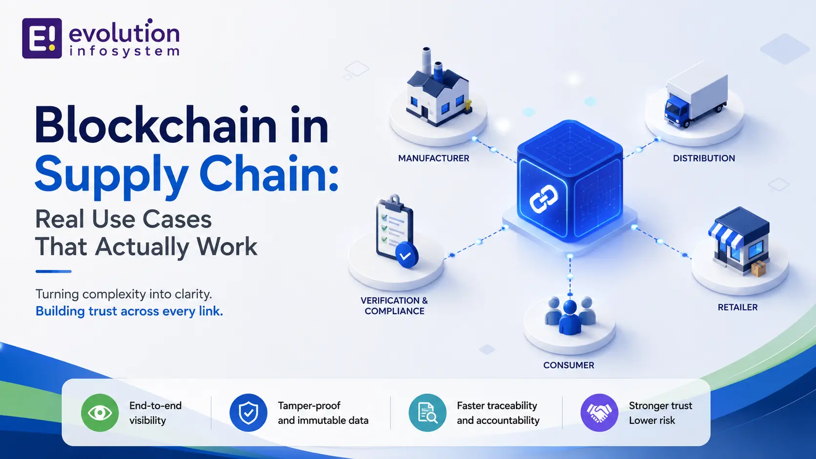 Blockchain in Supply Chain: Real Use Cases That Actually Work cover