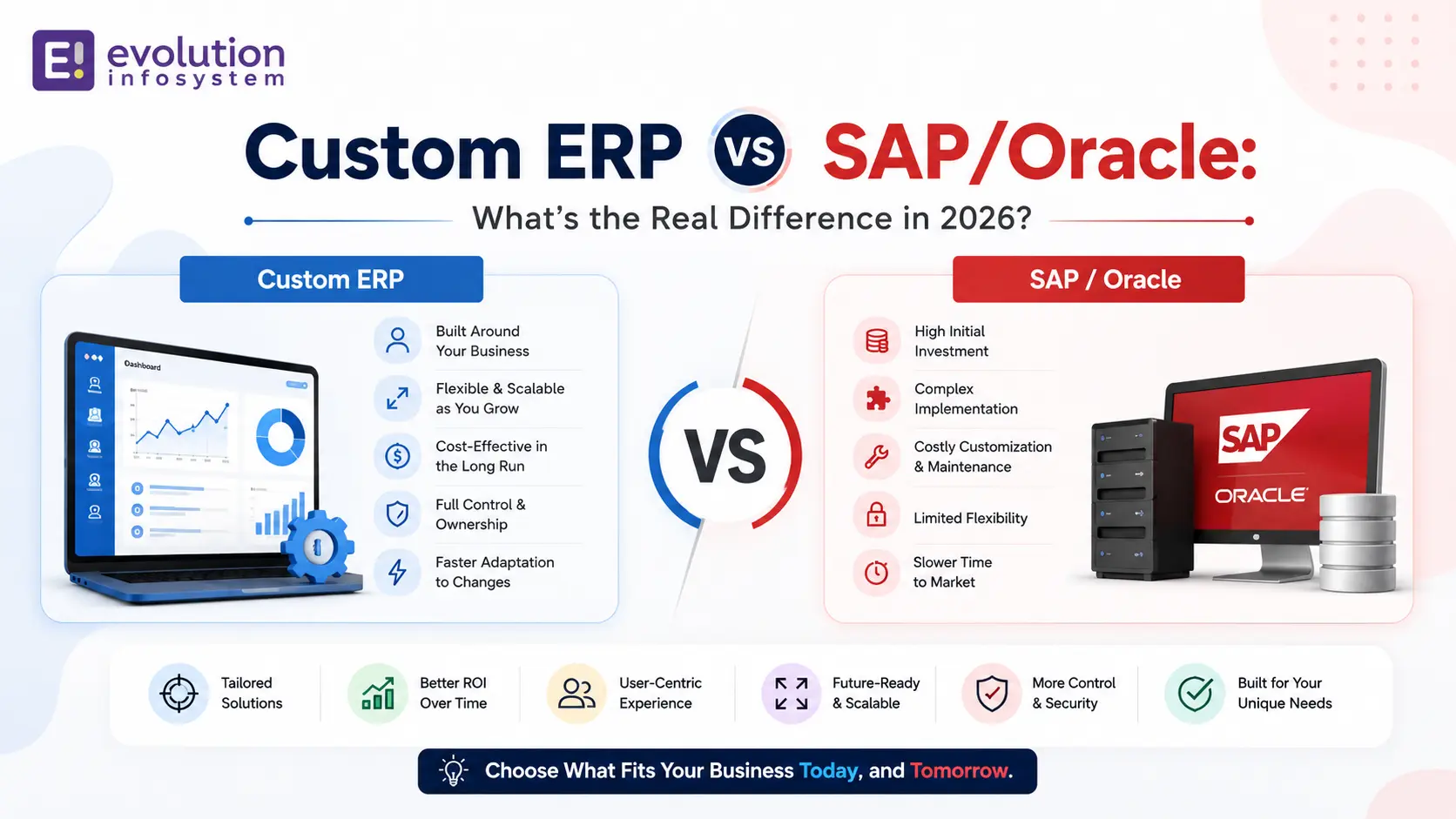 Custom ERP vs SAP/Oracle: What's the Real Difference in 2026? cover
