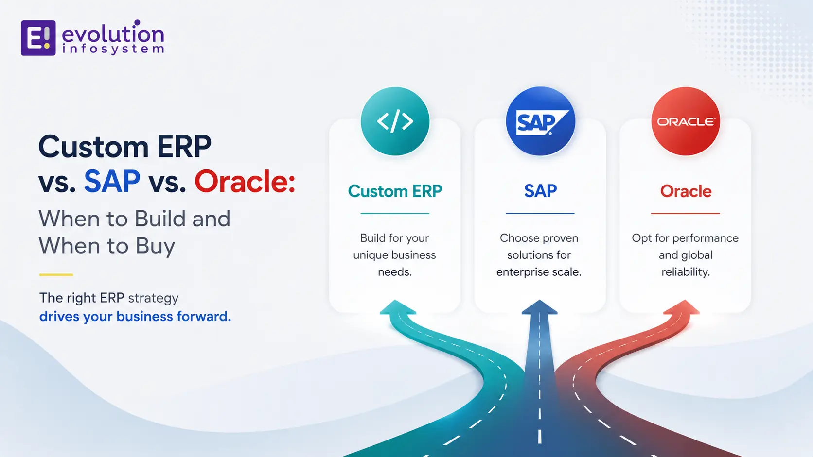 Custom ERP vs. SAP vs. Oracle: When to Build and When to Buy cover