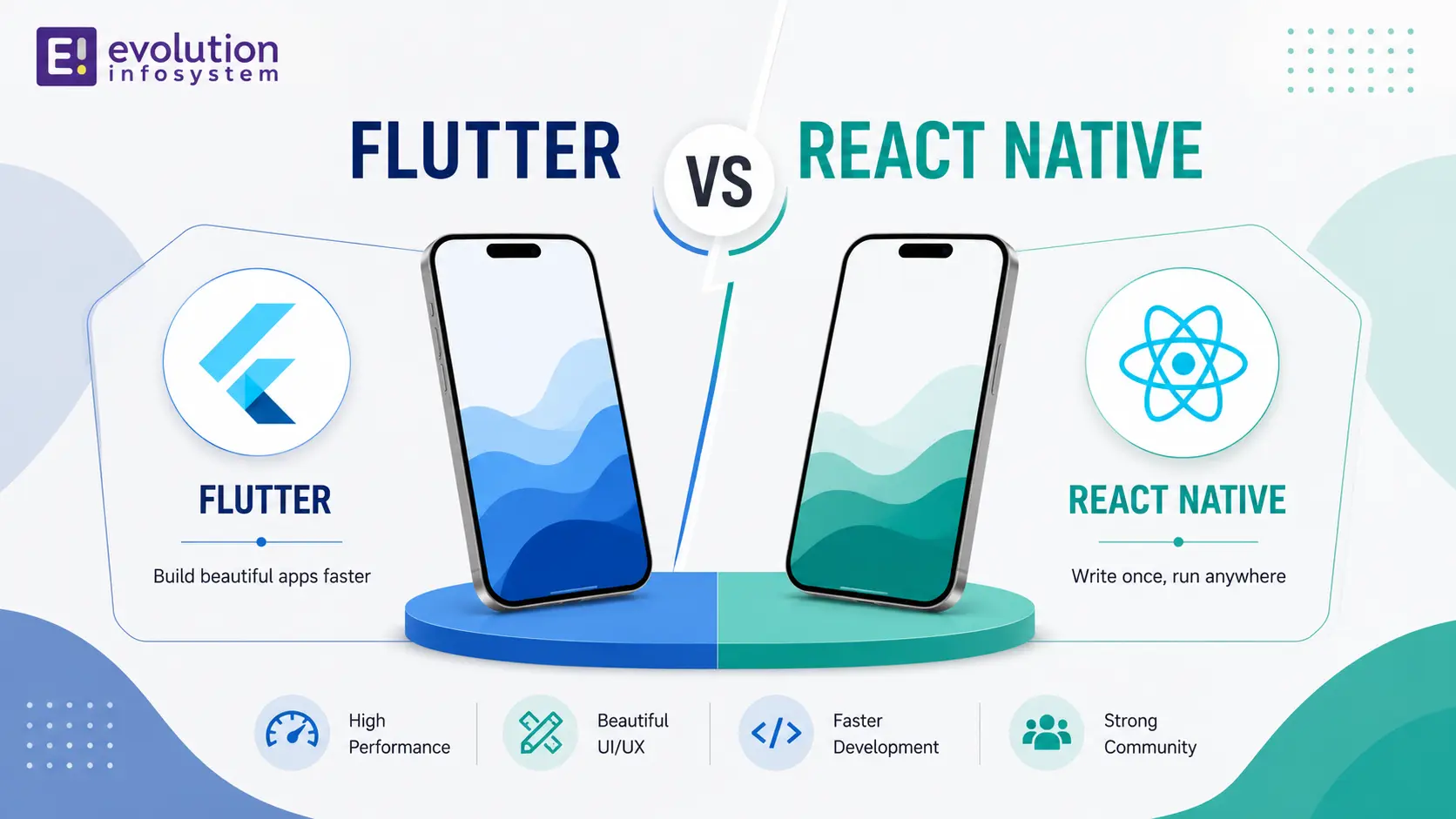 Flutter vs React Native cover