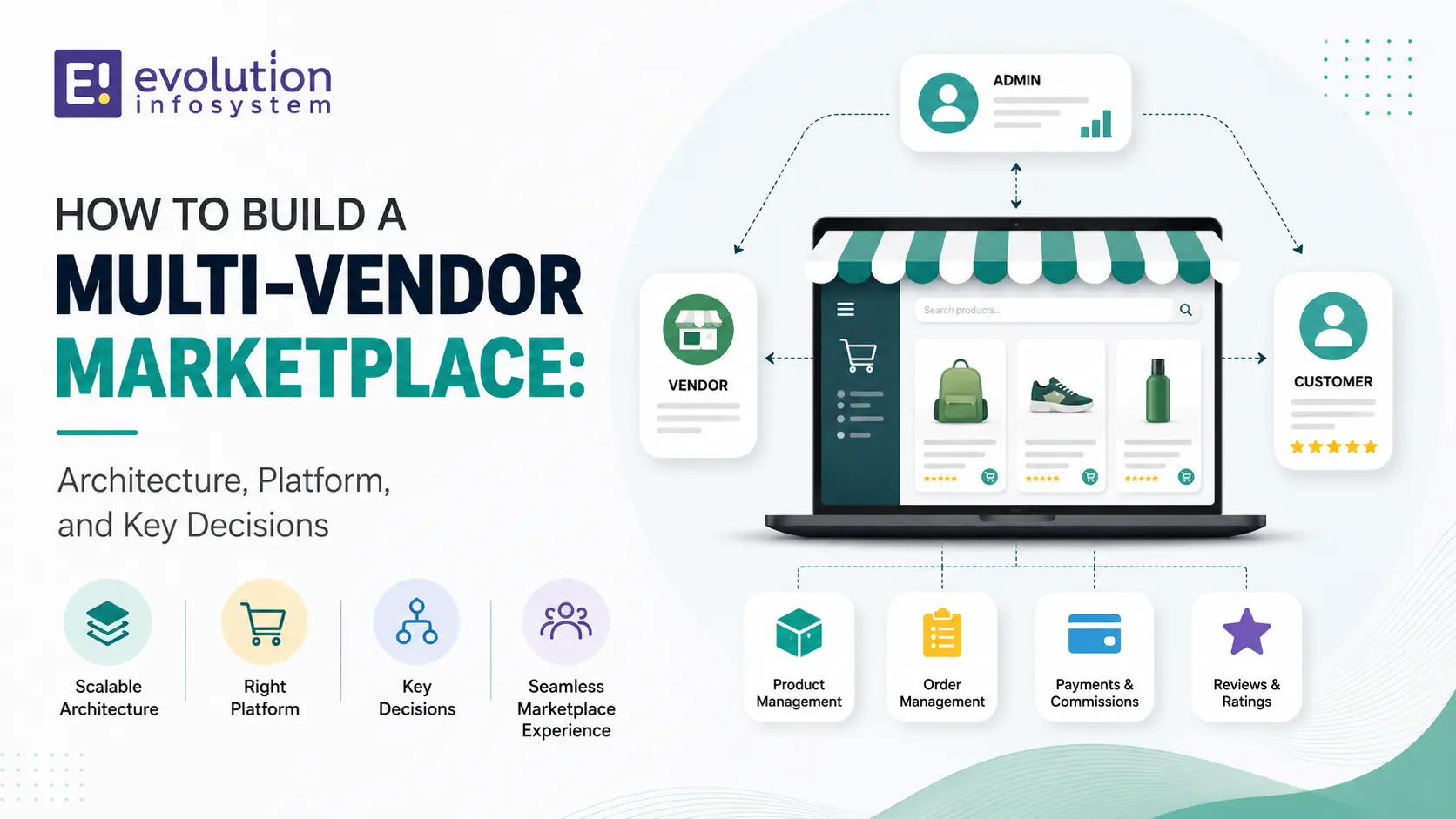 How to Build a Multi-Vendor Marketplace: Architecture, Platform, and Key Decisions cover