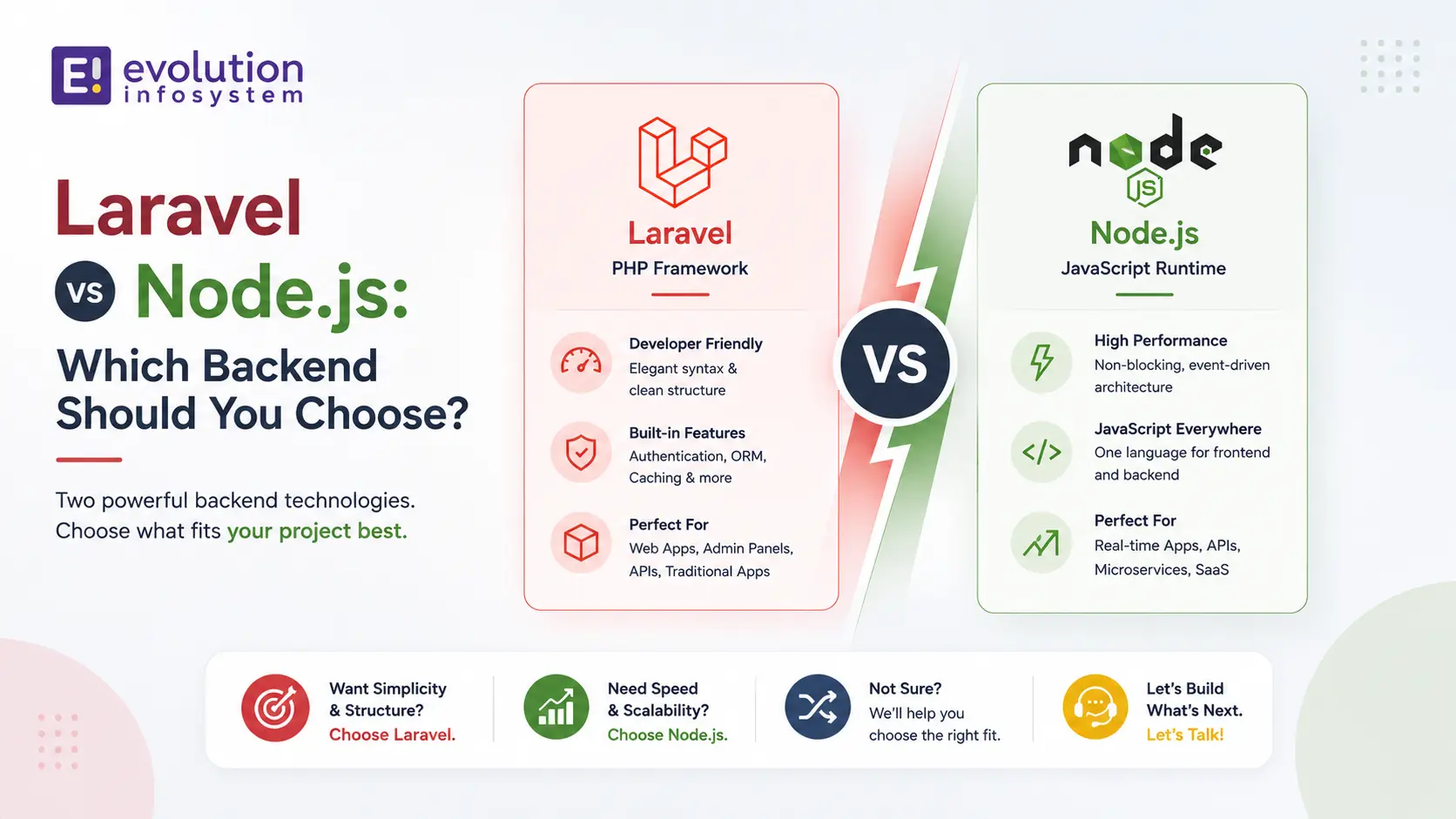 Laravel vs Node.js: Which Backend Should You Choose? cover