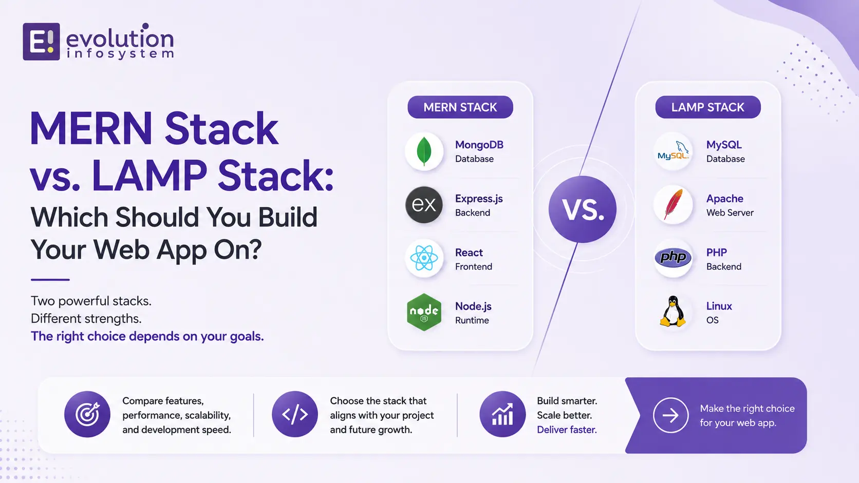MERN Stack vs. LAMP Stack: Which Should You Build Your Web App On? cover