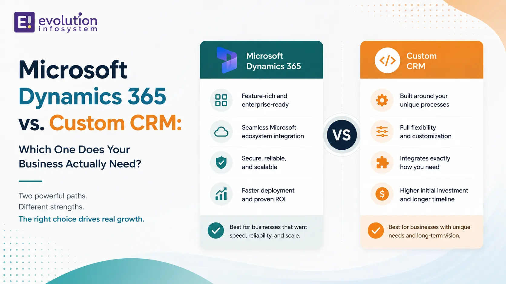 Microsoft Dynamics 365 vs. Custom CRM: Which One Does Your Business Actually Need? cover