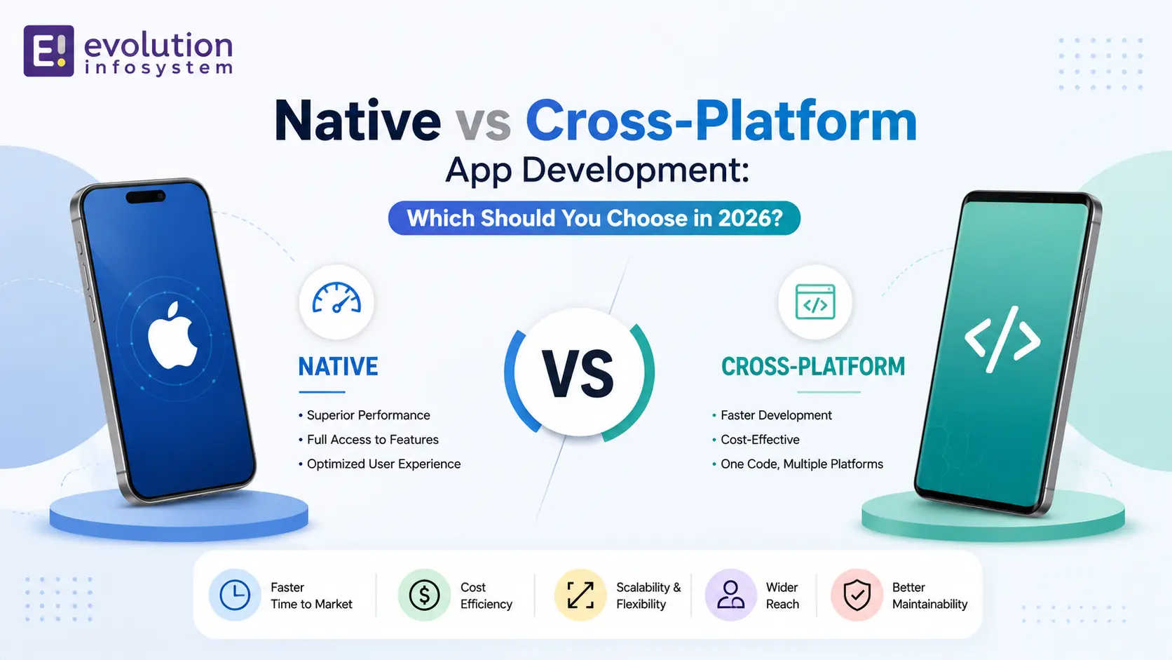 Native vs Cross-Platform App Development: Which Should You Choose in 2026? cover