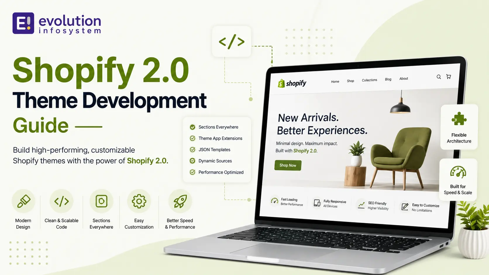 Shopify 2.0 Theme Development Guide cover