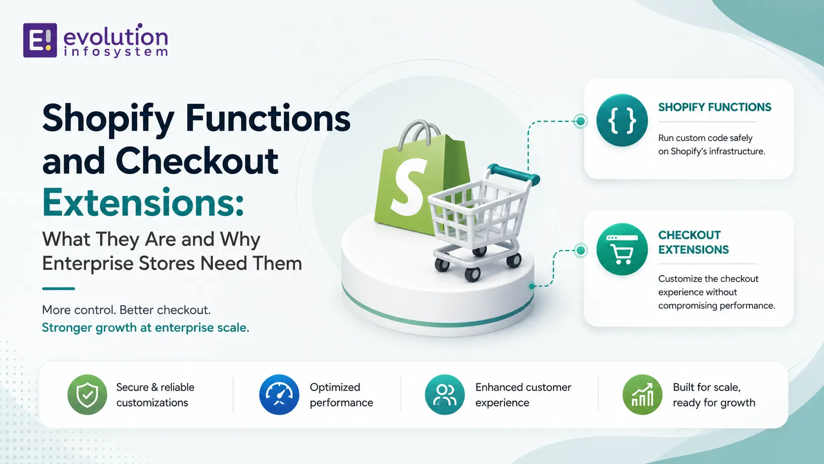 Shopify Functions and Checkout Extensions: What They Are and Why Enterprise Stores Need Them cover