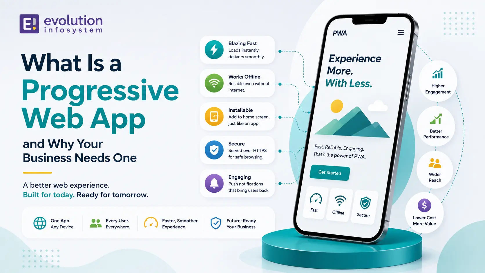 What Is a Progressive Web App and Why Your Business Needs One cover