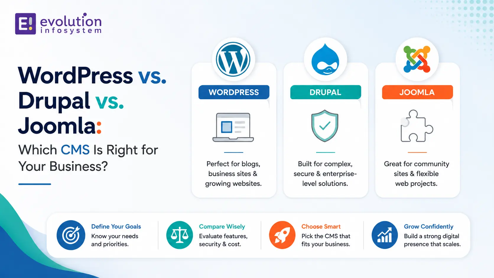 WordPress vs. Drupal vs. Joomla: Which CMS Is Right for Your Business? cover