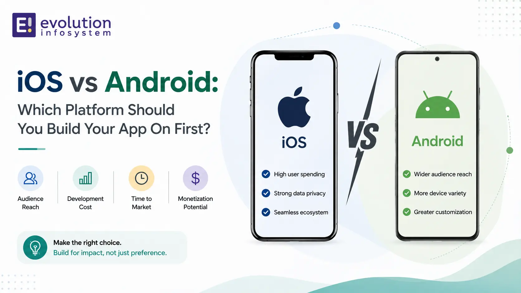 iOS vs Android: Which Platform Should You Build Your App On First? cover