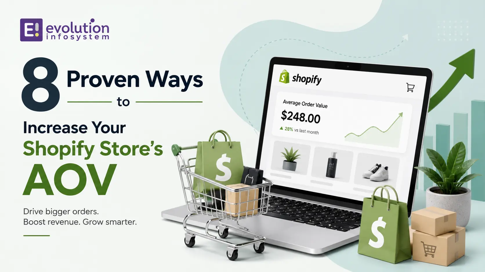 8 Proven Ways to Increase Your Shopify Store’s AOV cover