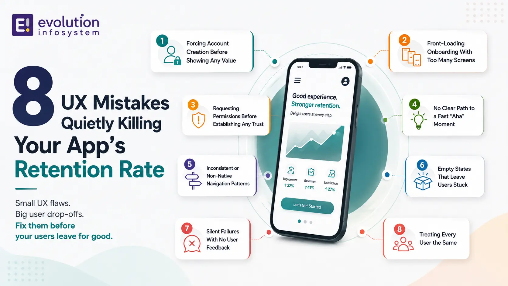 8 UX Mistakes Quietly Killing Your App’s Retention Rate cover