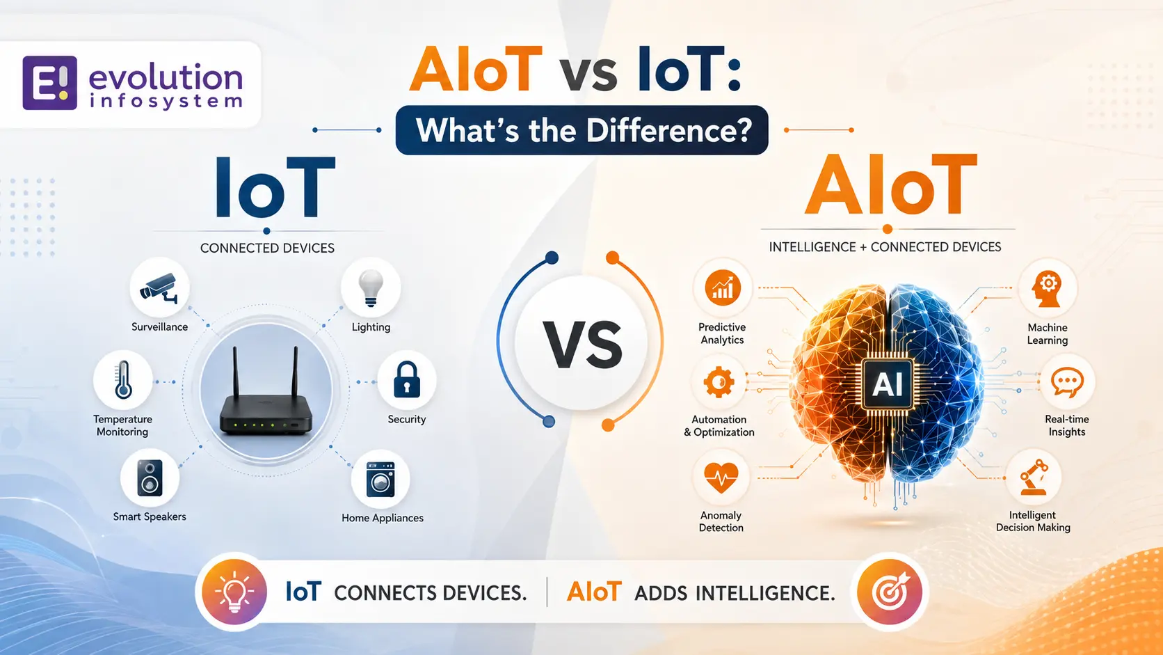 AIoT vs IoT: What's the Difference? cover