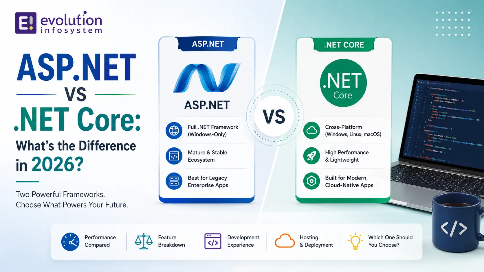 ASP.NET vs .NET Core: What’s the Difference in 2026? cover