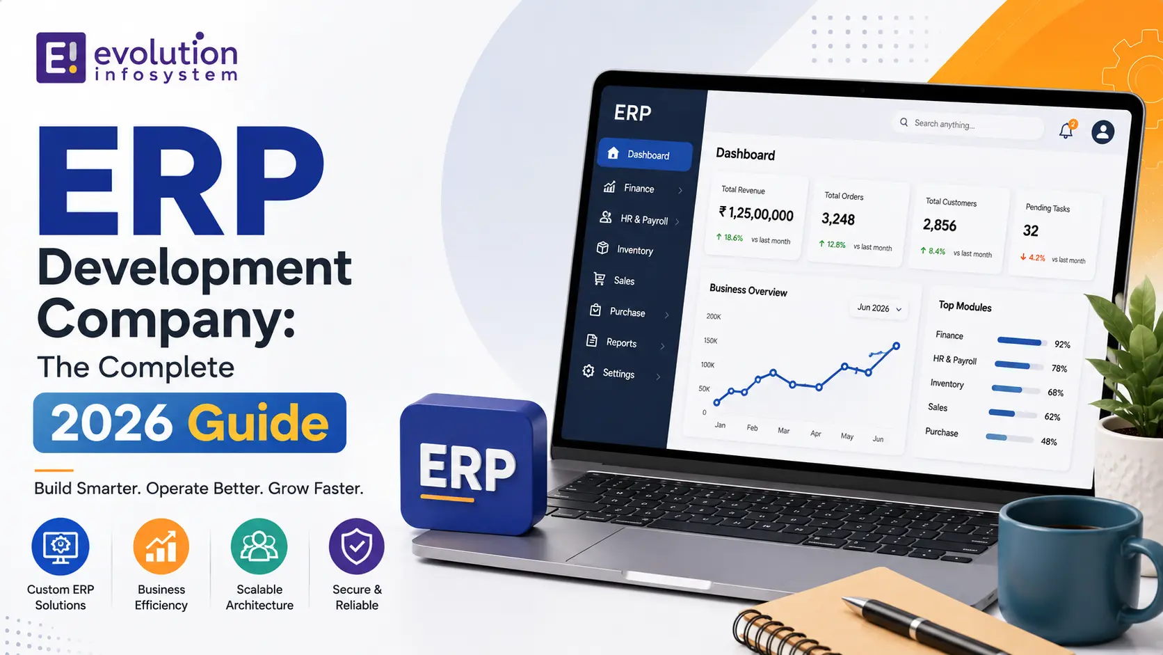 ERP Development Company Rajkot India: The Complete 2026 Guide cover