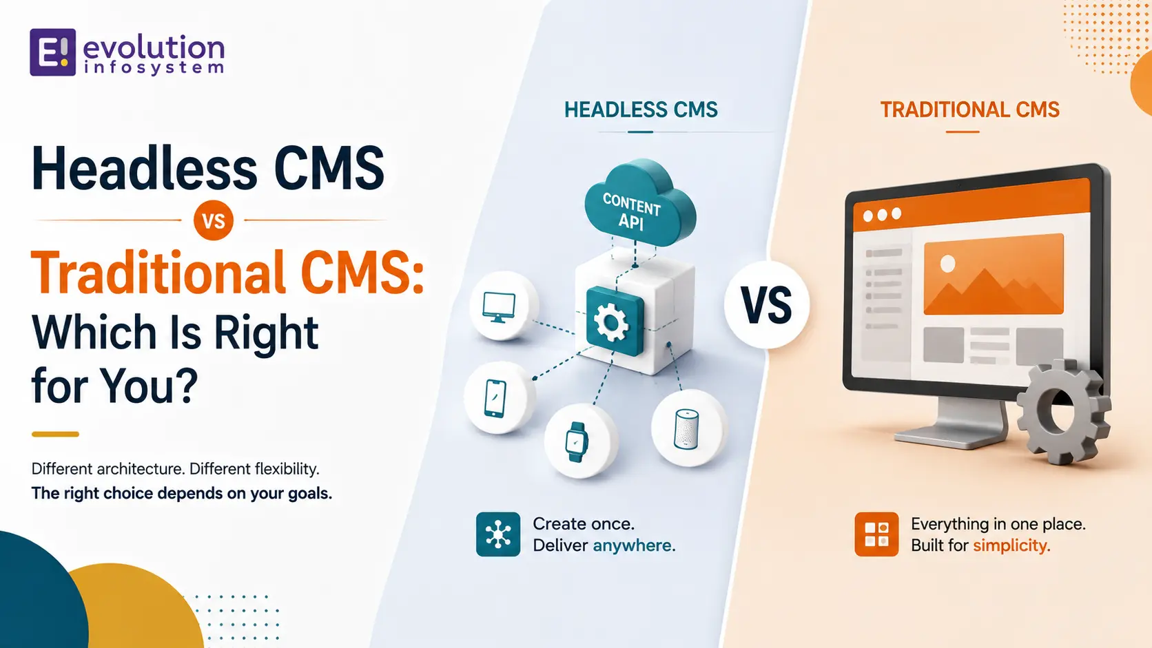 Headless CMS vs Traditional CMS: Which Is Right for You? cover