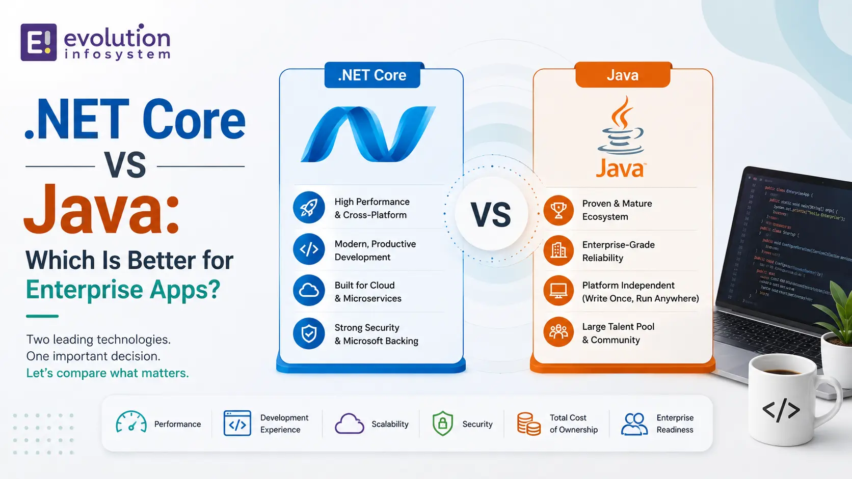 .NET Core vs Java: Which Is Better for Enterprise Apps? cover