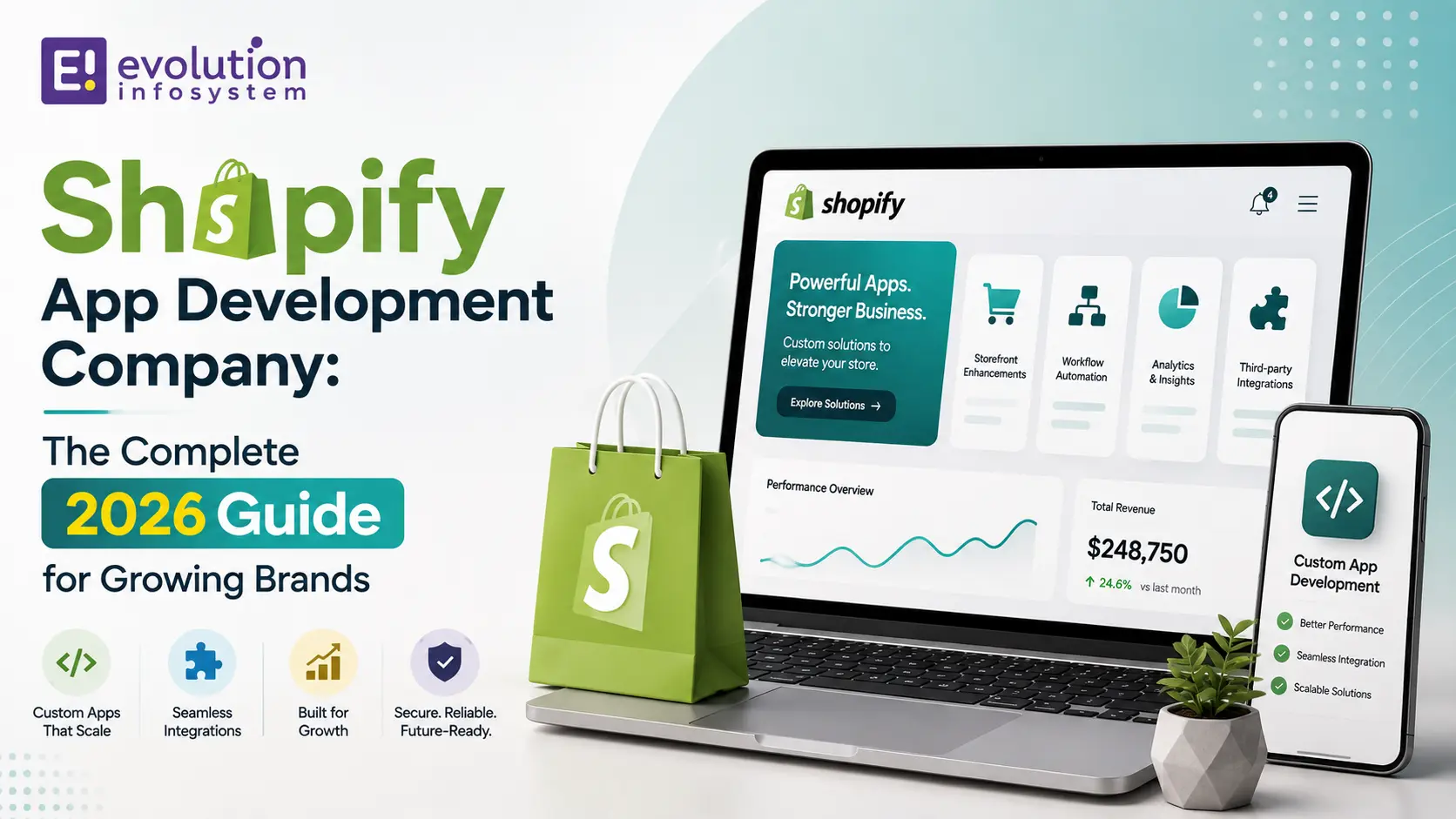 Shopify App Development Company Gujarat: The Complete 2026 Guide for Growing Brands cover