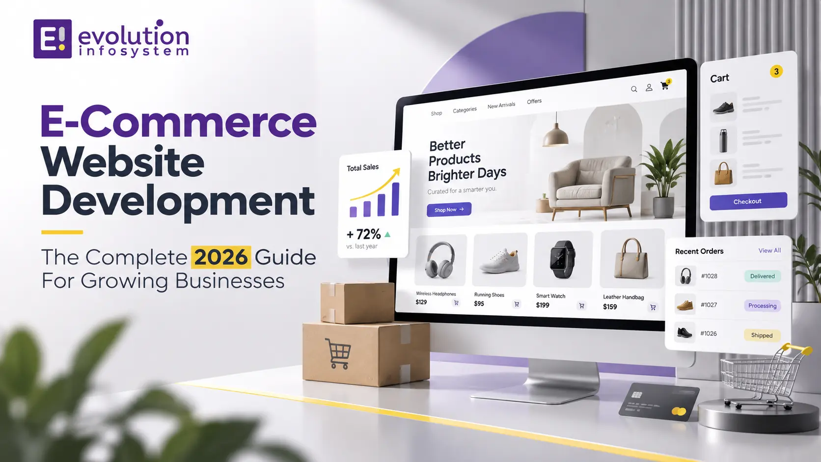 E-Commerce Website Development Gujarat: The Complete 2026 Guide for Growing Businesses cover