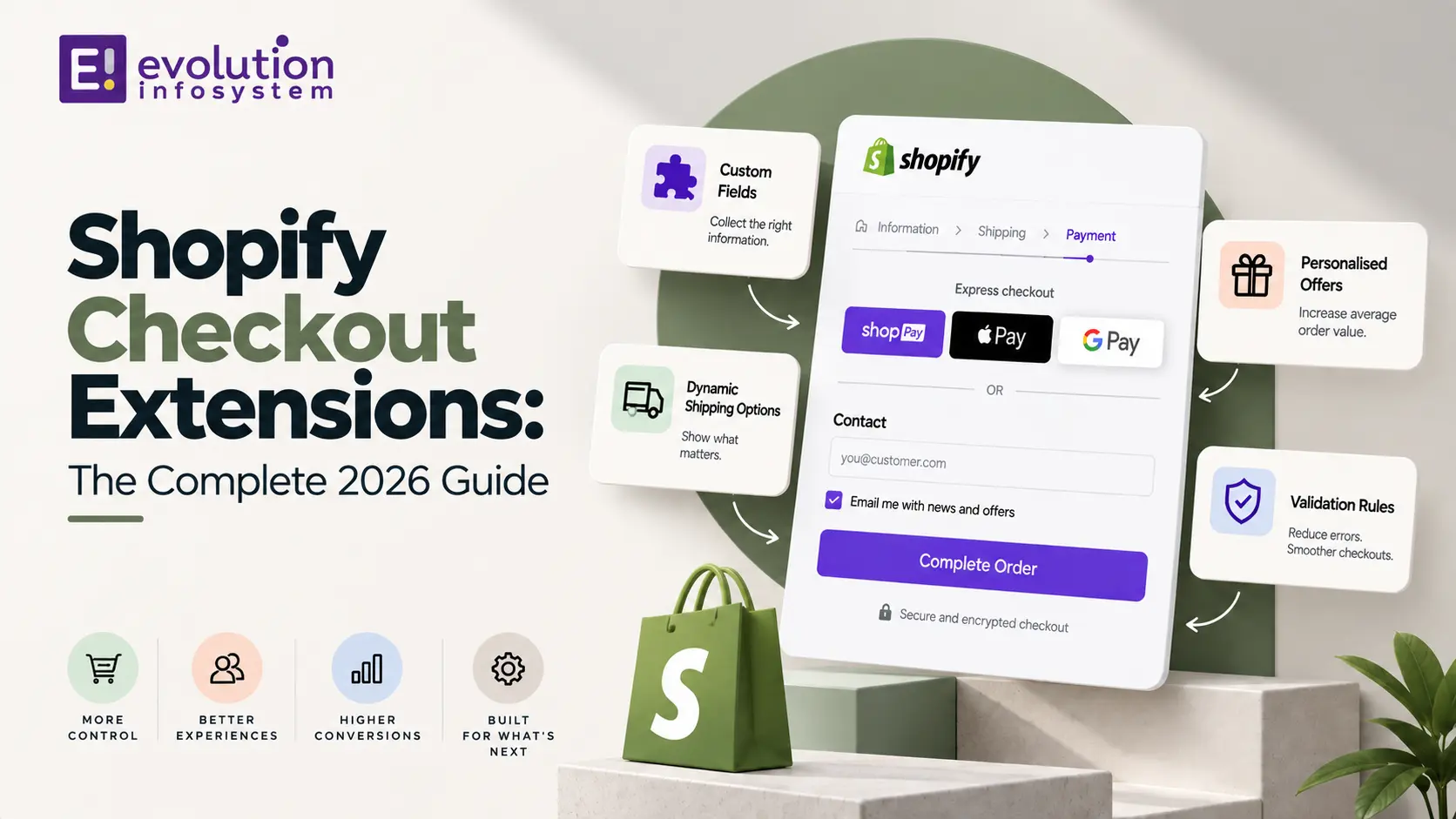 Shopify Checkout Extensions: The Complete 2026 Guide cover