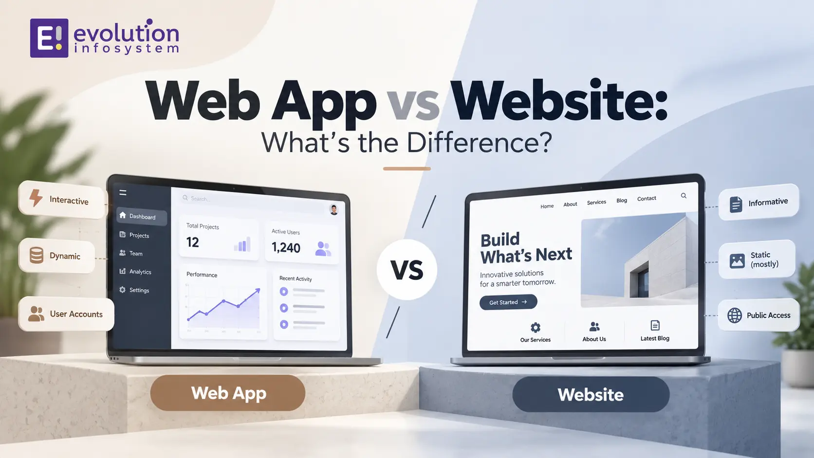 Web App vs Website: What's the Difference? cover